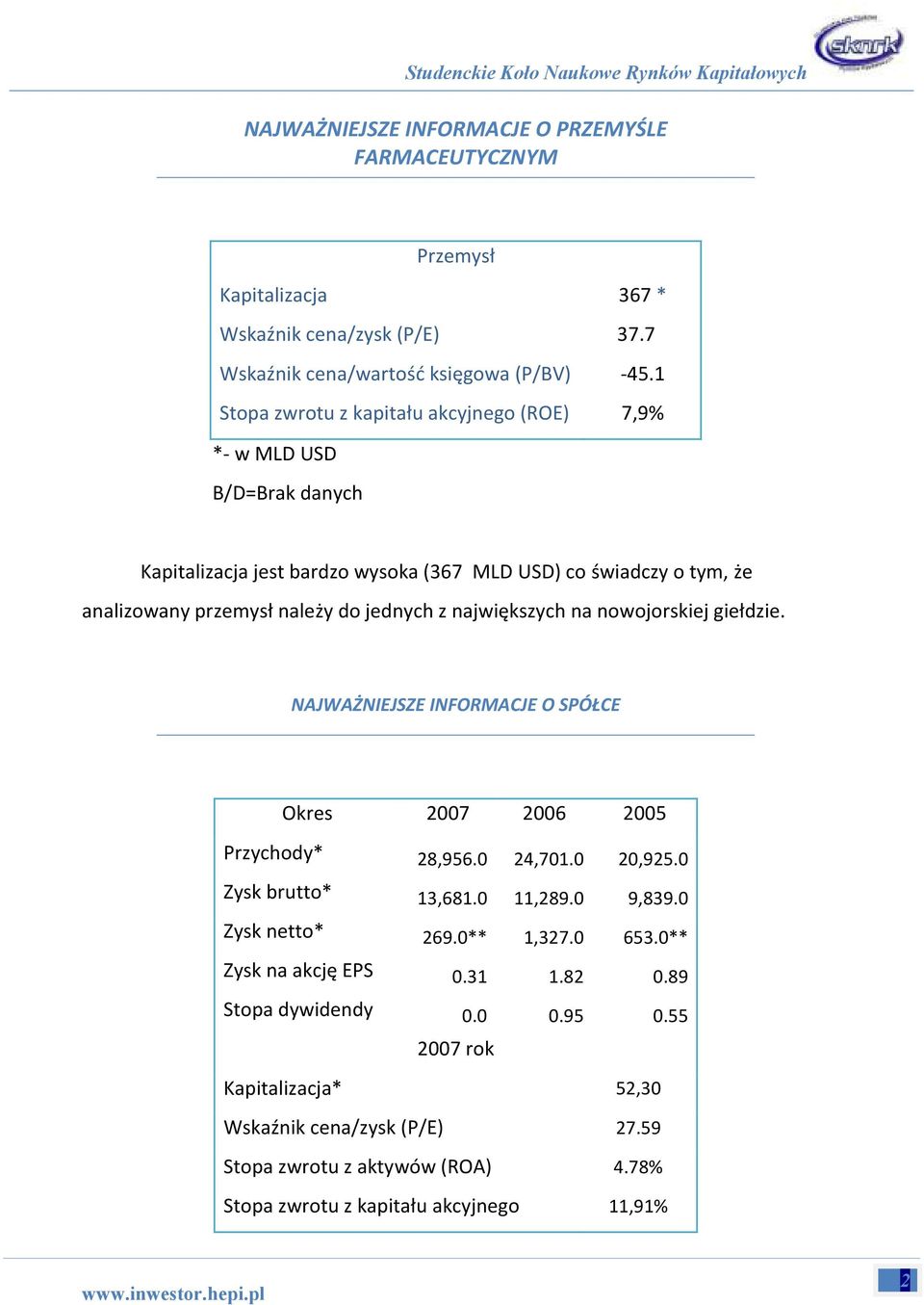 największych na nowojorskiej giełdzie. NAJWAŻNIEJSZE INFORMACJE O SPÓŁCE Okres 2007 2006 2005 Przychody* 28,956.0 24,701.0 20,925.0 Zysk brutto* 13,681.0 11,289.0 9,839.0 Zysk netto* 269.