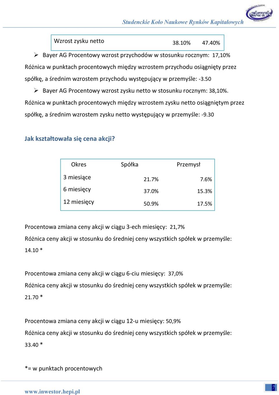 przemyśle: -3.50 Bayer AG Procentowy wzrost zysku netto w stosunku rocznym: 38,10%.