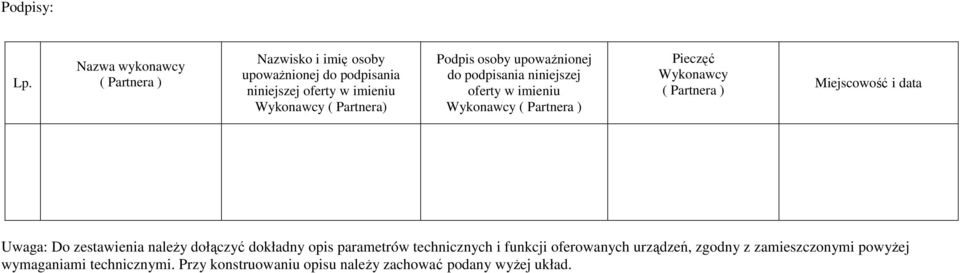 Partnera) Podpis osoby upowaŝnionej do podpisania niniejszej oferty w imieniu Wykonawcy ( Partnera ) Pieczęć Wykonawcy (