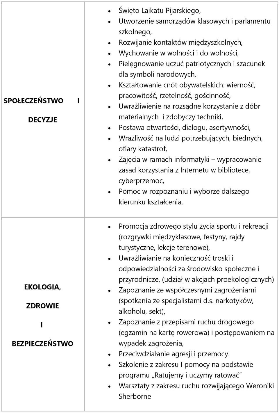 zdobyczy techniki, Postawa otwartości, dialogu, asertywności, Wrażliwość na ludzi potrzebujących, biednych, ofiary katastrof, Zajęcia w ramach informatyki wypracowanie zasad korzystania z Internetu w