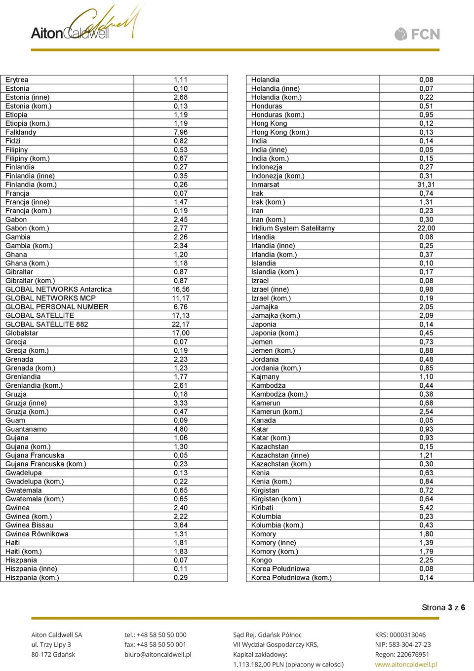 ) 2,34 Ghana 1,20 Ghana (kom.) 1,18 Gibraltar 0,87 Gibraltar (kom.