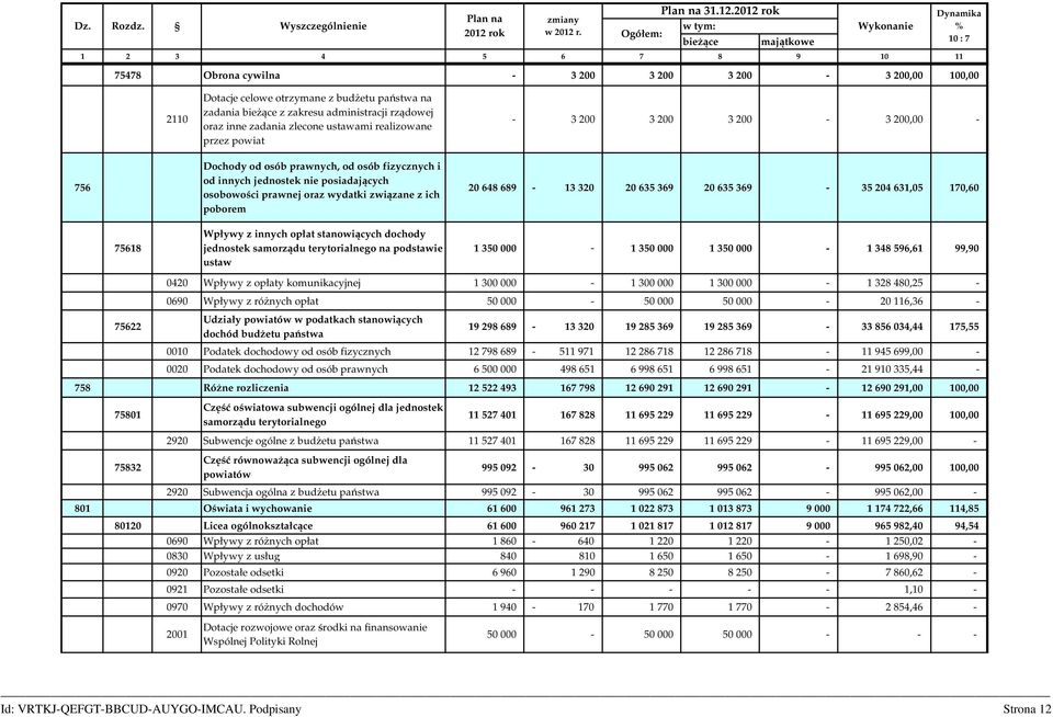 zlecone ustawami realizowane przez powiat - 3 200 3 200 3 200-3 200,00-756 Dochody od osób prawnych, od osób fizycznych i od innych jednostek nie posiadających osobowości prawnej oraz wydatki