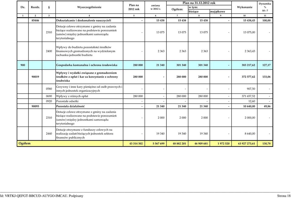 (umów) między jednostkami samorządu terytorialnego - 13 075 13 075 13 075-13 075,00-2400 Wpływy do budżetu pozostałości środków finansowych gromadzonych na wydzielonym rachunku jednostki budżetu - 2