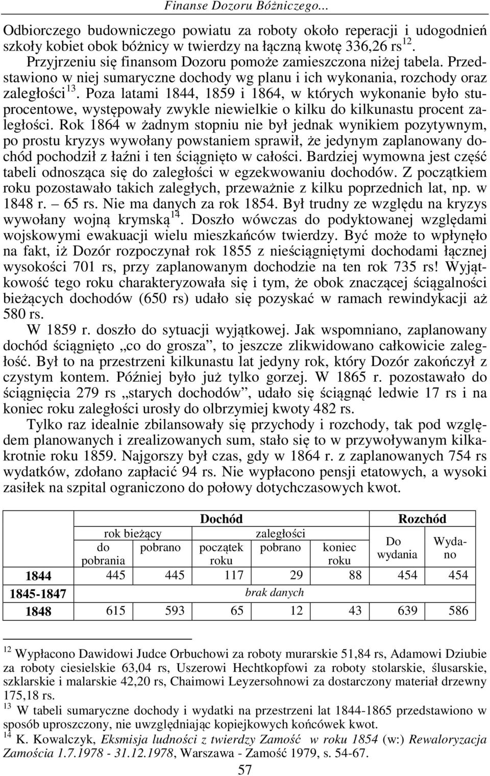 Poza latami 1844, 1859 i 1864, w których wykonanie było stuprocentowe, występowały zwykle niewielkie o kilku do kilkunastu procent zaległości.