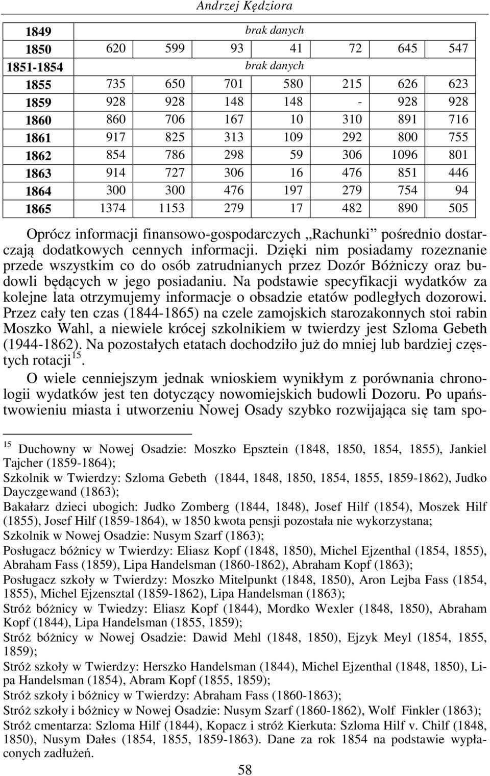 pośrednio dostarczają dodatkowych cennych informacji. Dzięki nim posiadamy rozeznanie przede wszystkim co do osób zatrudnianych przez Dozór Bóżniczy oraz budowli będących w jego posiadaniu.
