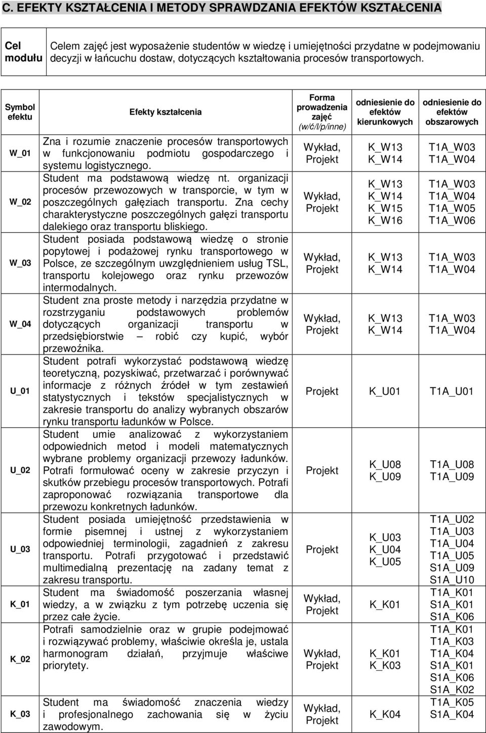 Student ma podstawową wiedzę nt. organizacji procesów przewozowych w transporcie, w tym w poszczególnych gałęziach transportu.