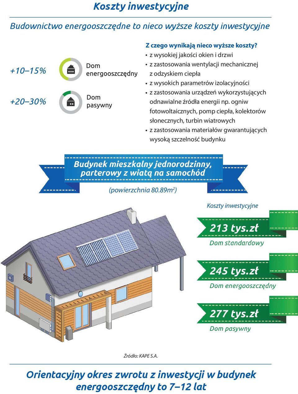 wykorzystujących odnawialne źródła energii np.
