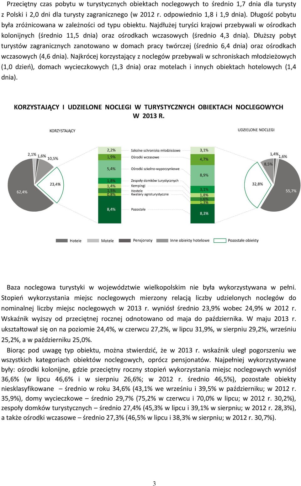 Dłuższy pobyt turystów zagranicznych zanotowano w domach pracy twórczej (średnio 6,4 dnia) oraz ośrodkach wczasowych (4,6 dnia).