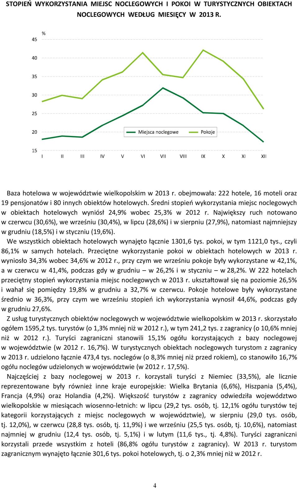 Największy ruch notowano w czerwcu (30,6%), we wrześniu (30,4%), w lipcu (28,6%) i w sierpniu (27,9%), natomiast najmniejszy w grudniu (18,5%) i w styczniu (19,6%).