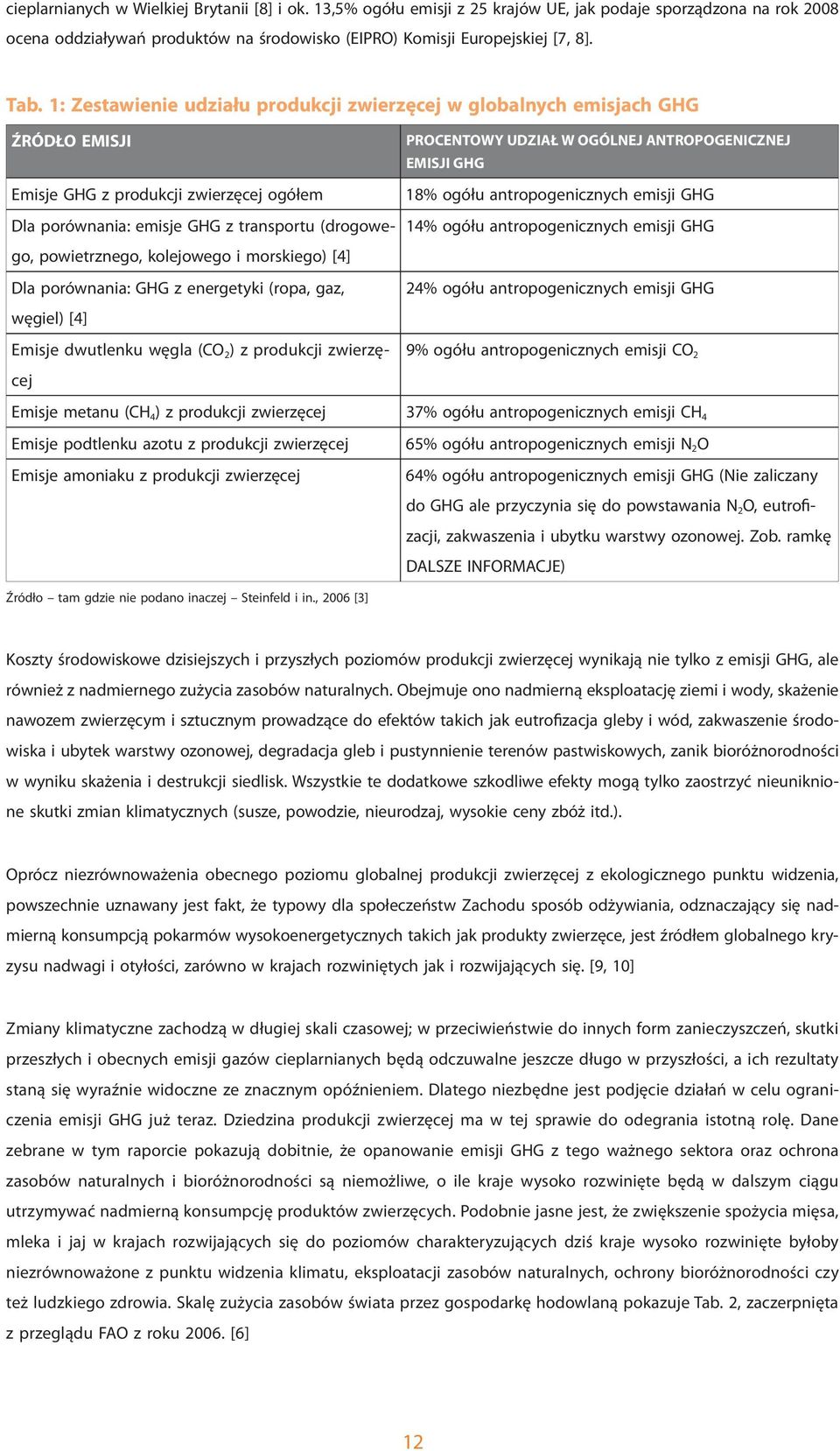 kolejowego i morskiego) [4] Dla porównania: GHG z energetyki (ropa, gaz, węgiel) [4] Emisje dwutlenku węgla (CO 2 ) z produkcji zwierzęcej PROCENTOWY UDZIAŁ W OGÓLNEJ ANTROPOGENICZNEJ EMISJI GHG 18%
