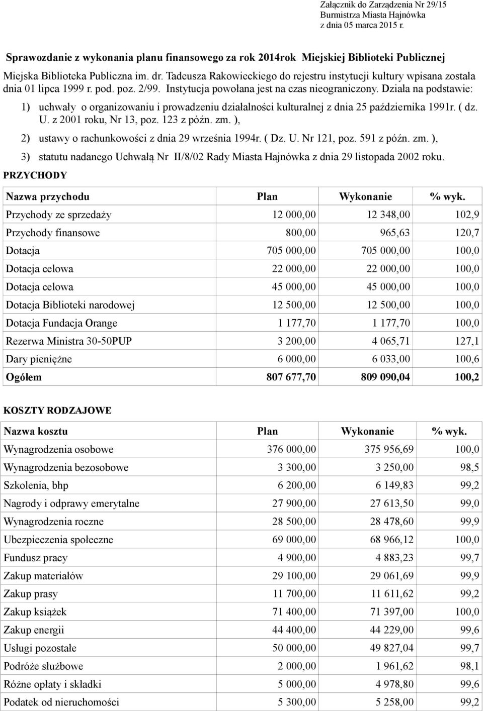 Tadeusza Rakowieckiego do rejestru instytucji kultury wpisana została dnia 01 lipca 1999 r. pod. poz. 2/99. Instytucja powołana jest na czas nieograniczony.