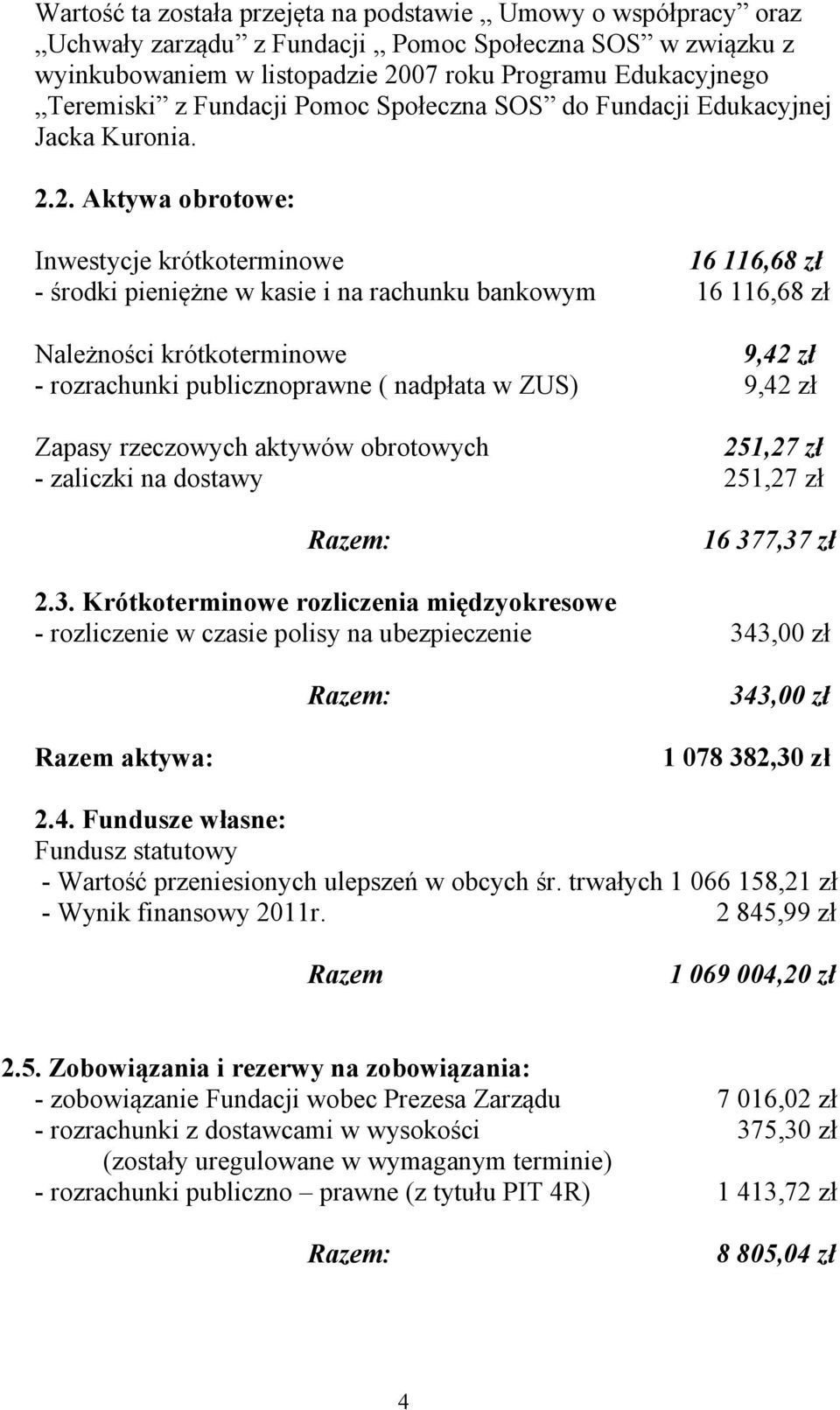 2. Aktywa obrotowe: Inwestycje krótkoterminowe 16 116,68 zł - środki pieniężne w kasie i na rachunku bankowym 16 116,68 zł Należności krótkoterminowe 9,42 zł - rozrachunki publicznoprawne ( nadpłata