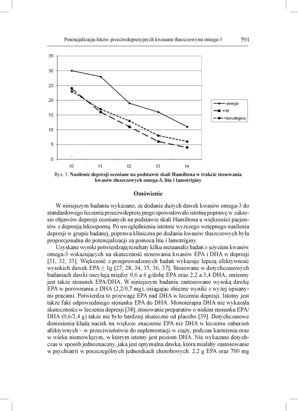 omega-3 do standardowego leczenia przeciwdepresyjnego spowodowało istotną poprawę w zakresie objawów depresji ocenianych na podstawie skali Hamiltona u większości pacjentów z depresją lekooporną.