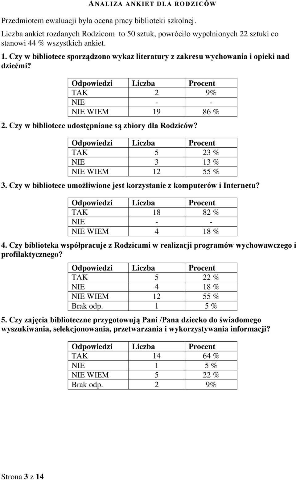Czy w bibliotece udostępniane są zbiory dla Rodziców? Odpowiedzi Liczba Procent TAK 5 23 % NIE 3 13 % NIE WIEM 12 55 % 3. Czy w bibliotece umożliwione jest korzystanie z komputerów i Internetu?