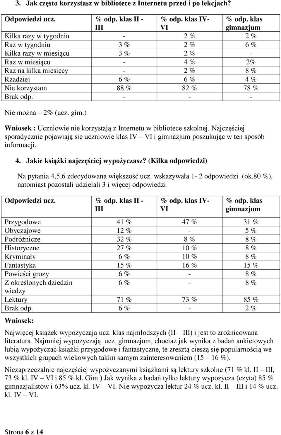 gim.) Wniosek : Uczniowie nie korzystają z Internetu w bibliotece szkolnej. Najczęściej sporadycznie pojawiają się uczniowie klas IV VI i poszukując w ten sposób informacji. 4.