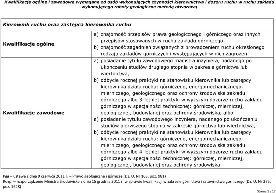 praktyki w wyższym dozorze ruchu zakładu górniczego w specjalności technicznej: górniczej, mierniczej, geologicznej, budowlanej oraz ochrony środowiska, albo a) posiadanie tytułu zawodowego