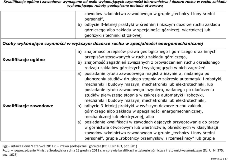 ukończeniu studiów drugiego stopnia w zakresie automatyki i robotyki, mechaniki i budowy maszyn, mechatroniki lub elektrotechniki, lub posiadanie tytułu zawodowego inżyniera, nadanego po ukończeniu