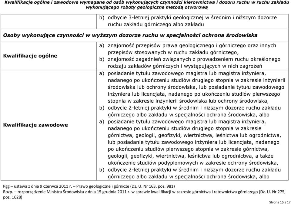pierwszego stopnia w zakresie inżynierii środowiska lub ochrony środowiska, b) odbycie 2-letniej praktyki w średnim i niższym dozorze ruchu zakładu górniczego albo zakładu w specjalności ochrona