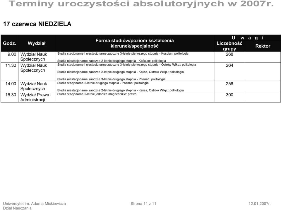 stacjonarne i niestacjonarne zaoczne 3-letnie pierwszego stopnia - Ostrów Wlkp.: politologia Studia niestacjonarne zaoczne 2-letnie drugiego stopnia - Kalisz, Ostrów Wlkp.: politologia 268 264 14.