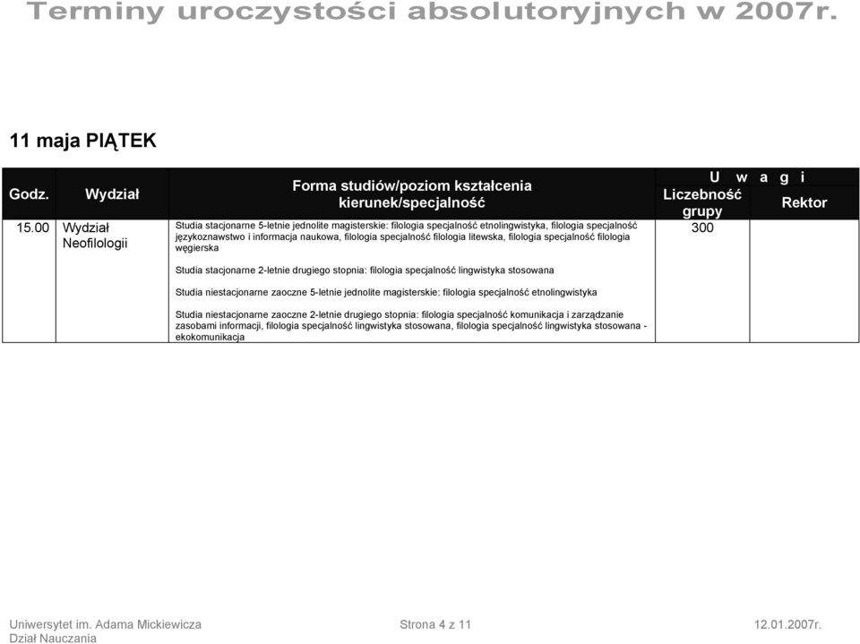 filologia litewska, filologia specjalność filologia węgierska Studia stacjonarne 2-letnie drugiego stopnia: filologia specjalność lingwistyka stosowana Studia niestacjonarne zaoczne