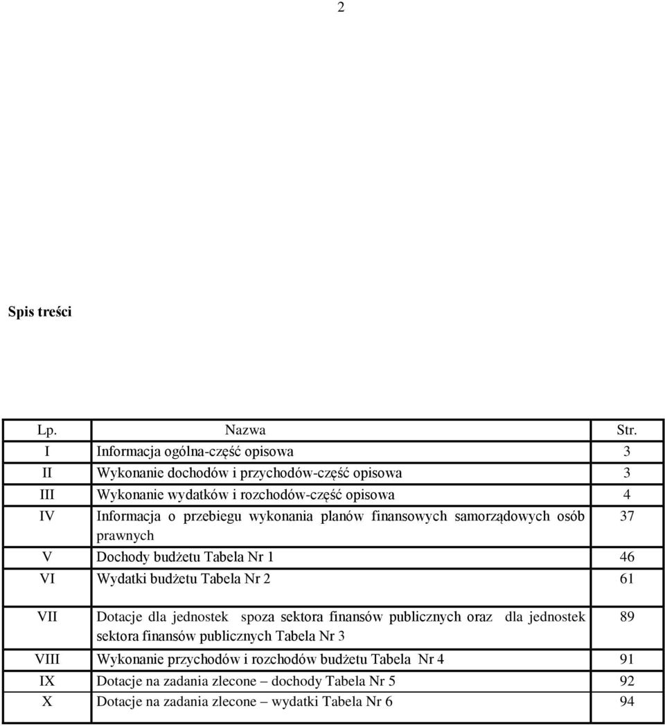 o przebiegu wykonania planów finansowych samorządowych osób prawnych V Dochody budżetu Tabela Nr 1 46 VI Wydatki budżetu Tabela Nr 2 61 VII Dotacje dla