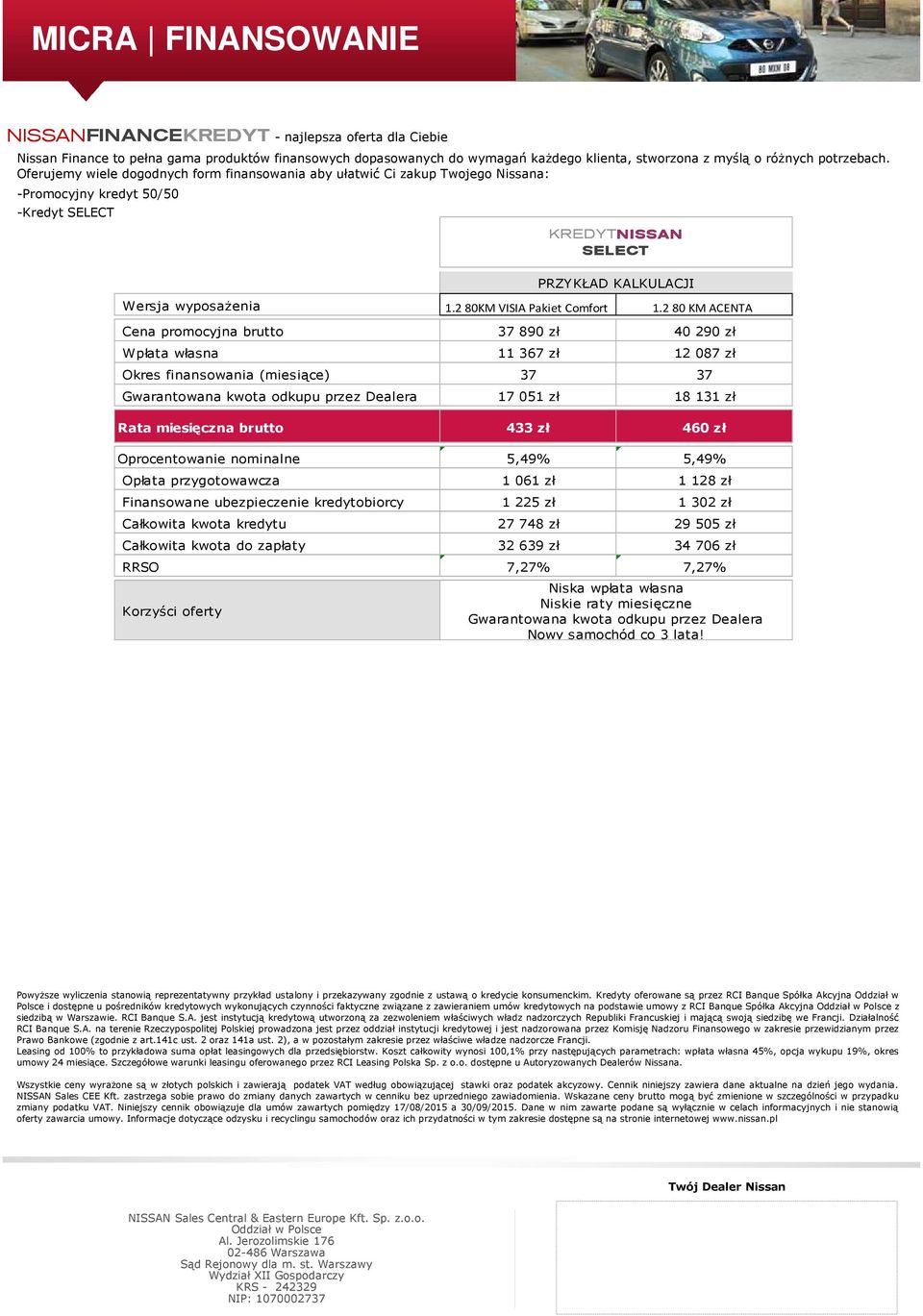 2 80 KM ACENTA Cena promocyjna brutto 37 890 zł 40 290 zł Wpłata własna 11 367 zł 12 087 zł Okres finansowania (miesiące) 37 37 Gwarantowana kwota odkupu przez Dealera 17 051 zł 18 131 zł Rata