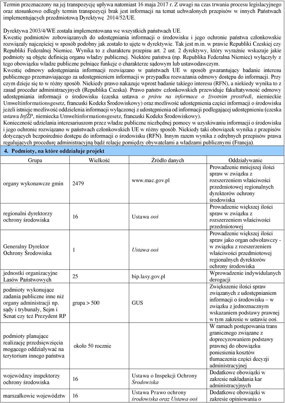 Dyrektywę 2014/52/UE. Dyrektywa 2003/4/WE została implementowana we wszystkich państwach UE.