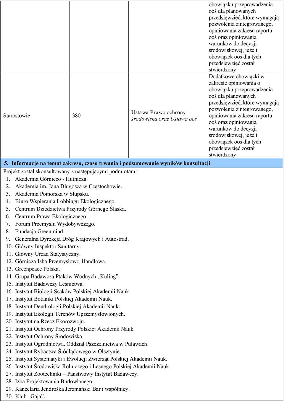 Jana Długosza w Częstochowie. 3. Akademia Pomorska w Słupsku. 4. Biuro Wspierania Lobbingu Ekologicznego. 5. Centrum Dziedzictwa Przyrody Górnego Śląska. 6. Centrum Prawa Ekologicznego. 7.