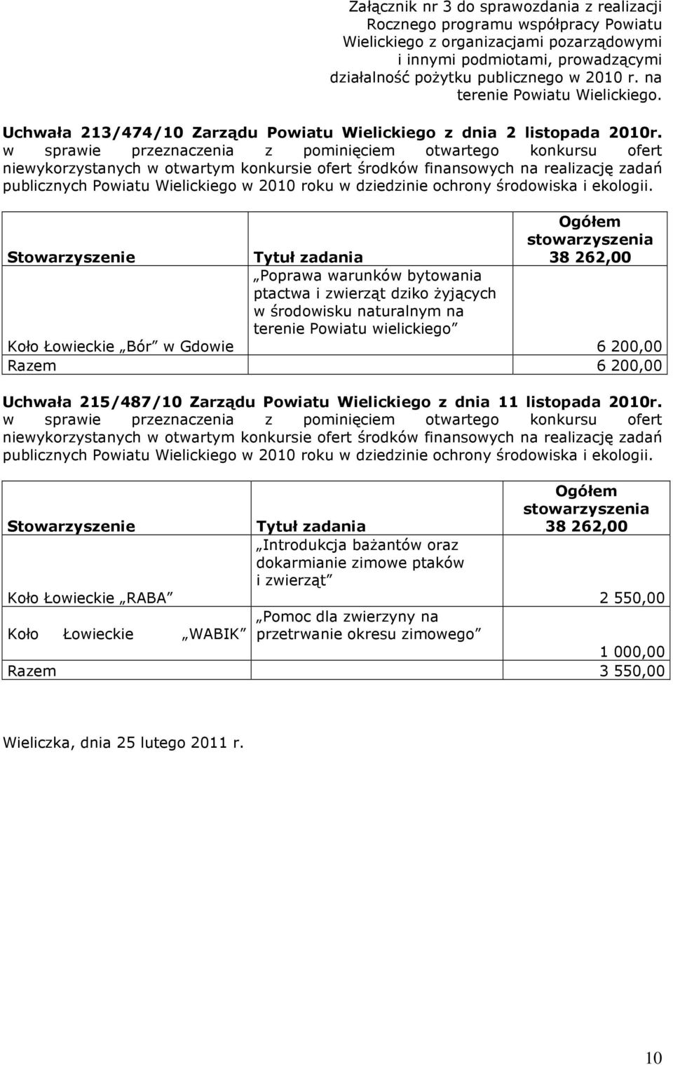 w sprawie przeznaczenia z pominięciem otwartego konkursu ofert niewykorzystanych w otwartym konkursie ofert środków finansowych na realizację zadań publicznych Powiatu Wielickiego w 2010 roku w
