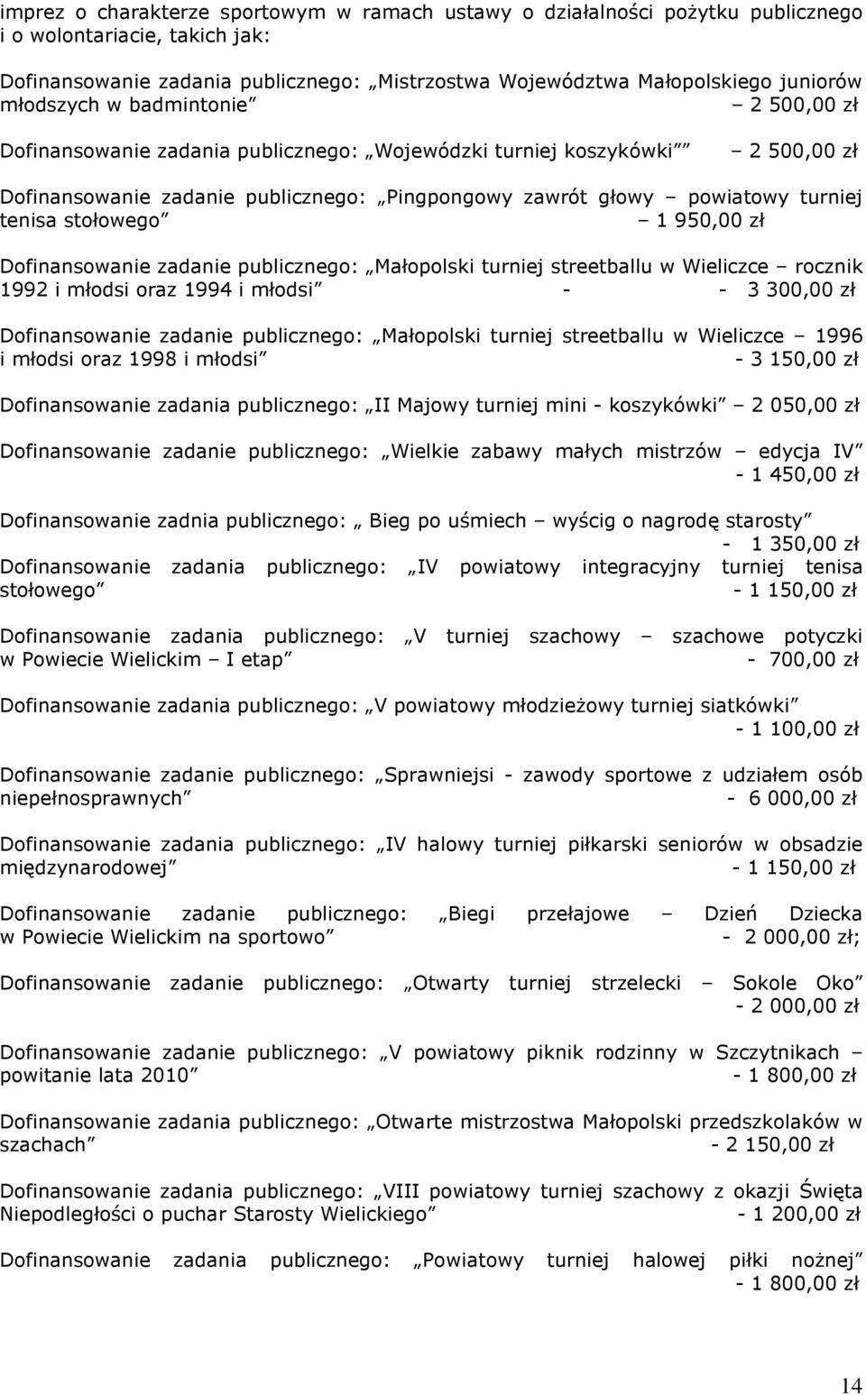stołowego 1 950,00 zł Dofinansowanie zadanie publicznego: Małopolski turniej streetballu w Wieliczce rocznik 1992 i młodsi oraz 1994 i młodsi - - 3 300,00 zł Dofinansowanie zadanie publicznego: