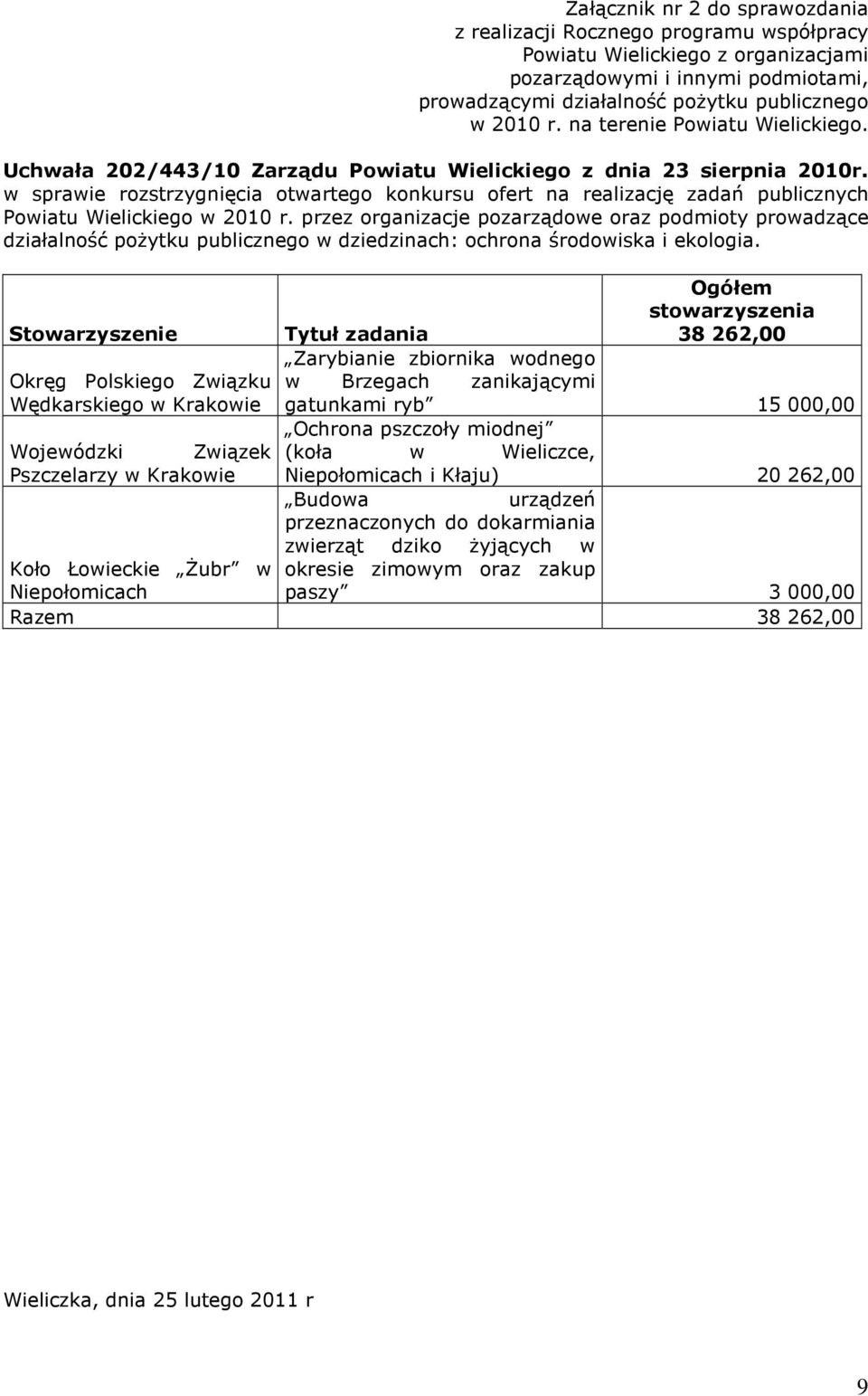 w sprawie rozstrzygnięcia otwartego konkursu ofert na realizację zadań publicznych Powiatu Wielickiego w 2010 r.