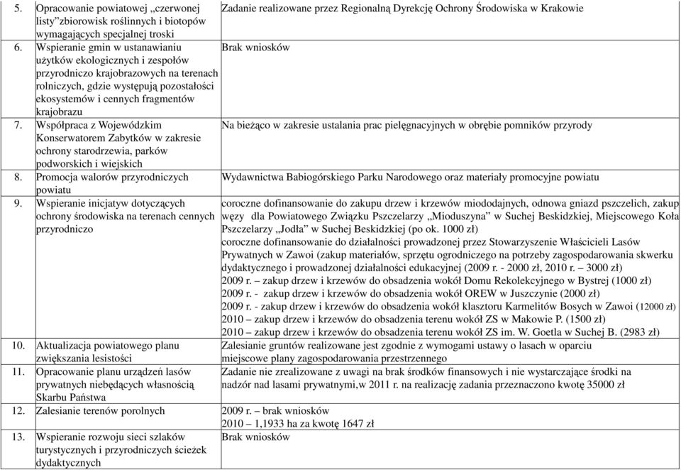 krajobrazu 7.