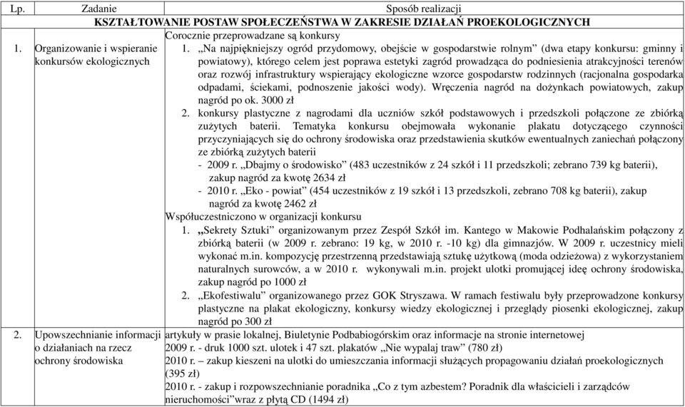 podniesienia atrakcyjności terenów oraz rozwój infrastruktury wspierający ekologiczne wzorce gospodarstw rodzinnych (racjonalna gospodarka odpadami, ściekami, podnoszenie jakości wody).
