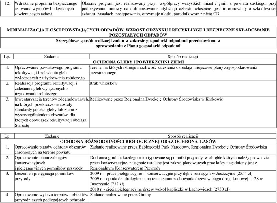 ODPADÓW, WZROST ODZYSKU I RECYKLINGU I BEZPIECZNE SKŁADOWANIE POZOSTAŁYCH ODPADÓW Szczegółowe sposób realizacji zadań w zakresie gospodarki odpadami przedstawiono w sprawozdaniu z Planu gospodarki