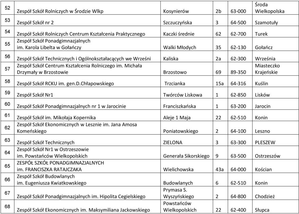 Karola Libelta w Gołańczy Walki Młodych 35 62-130 Gołańcz Zespół Szkół Technicznych i Ogólnokształacących we Wrześni Kaliska 2a 62-300 Września Zespół Szkół Centrum Kształcenia Rolniczego im.