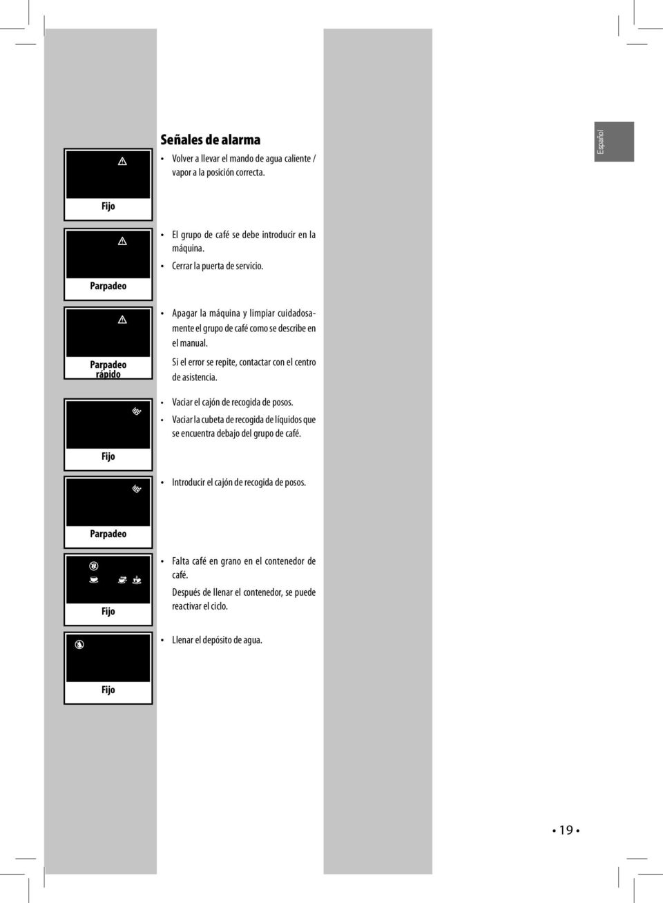 Apagar la máquina y limpiar cuidadosamente el grupo de café como se describe en el manual. Si el error se repite, contactar con el centro de asistencia.
