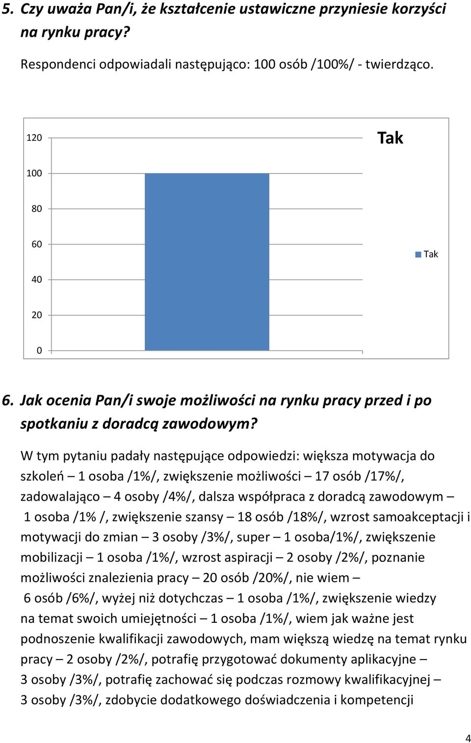 W tym pytaniu padały następujące odpowiedzi: większa motywacja do szkoleń 1 osoba /1%/, zwiększenie możliwości 17 osób /17%/, zadowalająco 4 osoby /4%/, dalsza współpraca z doradcą zawodowym 1 osoba