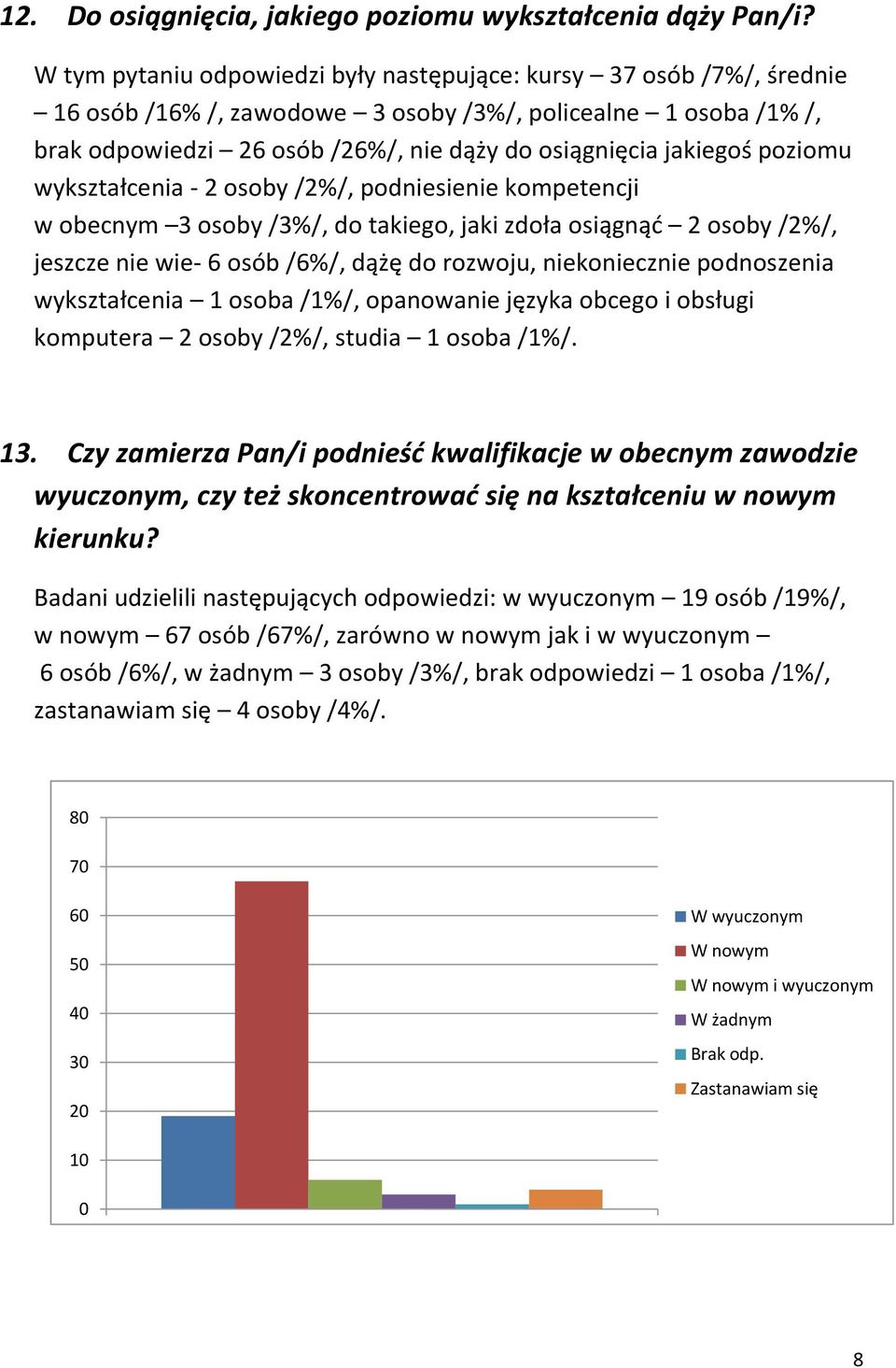 poziomu wykształcenia - 2 osoby /2%/, podniesienie kompetencji w obecnym 3 osoby /3%/, do takiego, jaki zdoła osiągnąć 2 osoby /2%/, jeszcze nie wie- 6 osób /6%/, dążę do rozwoju, niekoniecznie