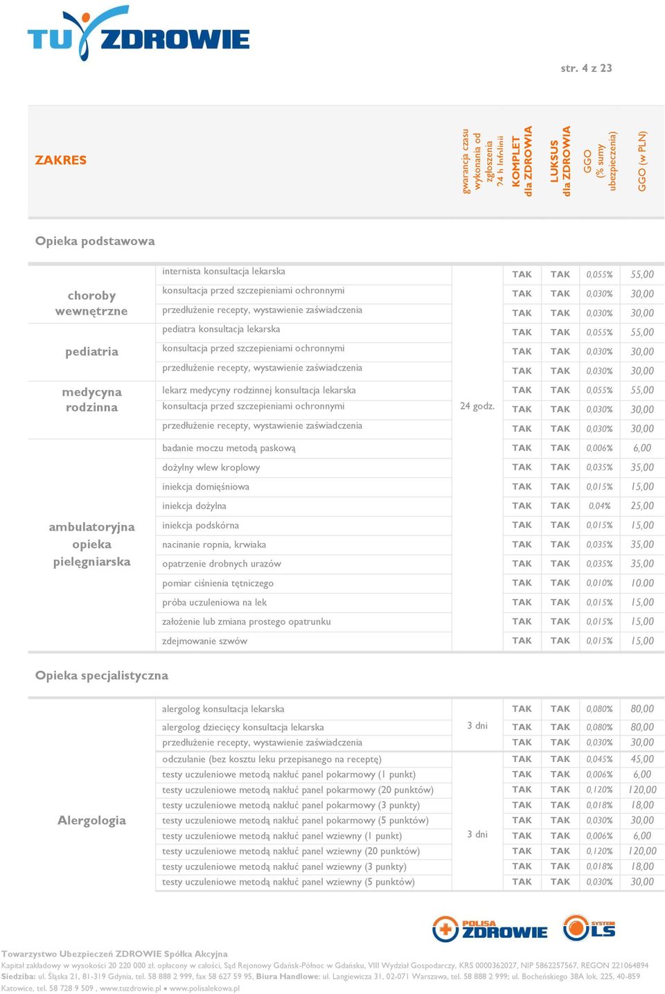 medycyna lekarz medycyny rodzinnej konsultacja lekarska 0,055% 55,00 rodzinna konsultacja przed szczepieniami ochronnymi 24 godz.