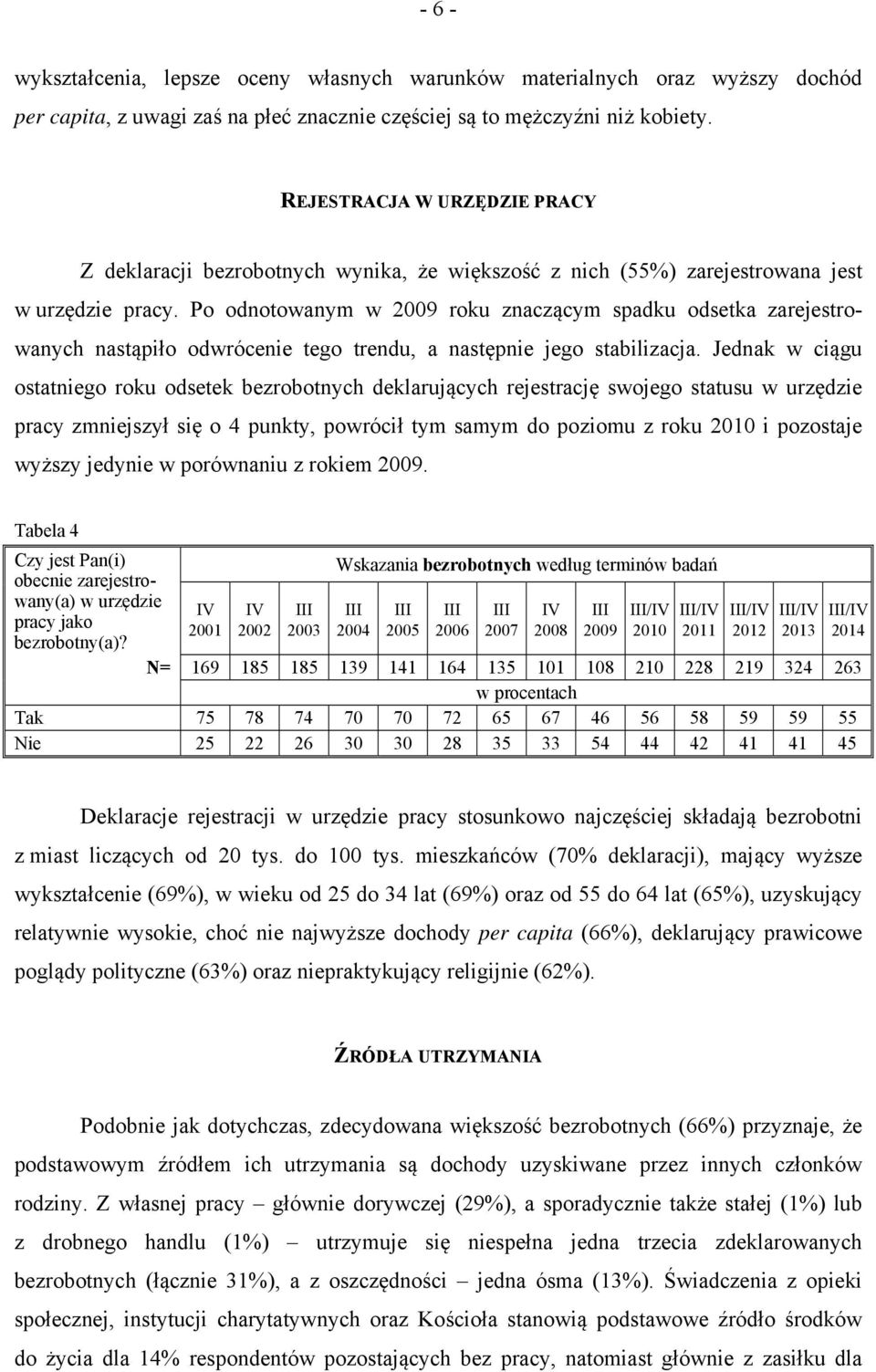 Po odnotowanym w 2009 roku znaczącym spadku odsetka zarejestrowanych nastąpiło odwrócenie tego trendu, a następnie jego stabilizacja.