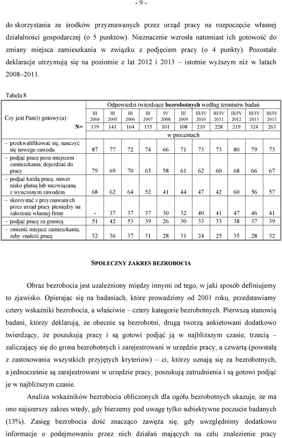 Pozostałe deklaracje utrzymują się na poziomie z lat 2012 i istotnie wyższym niż w latach.