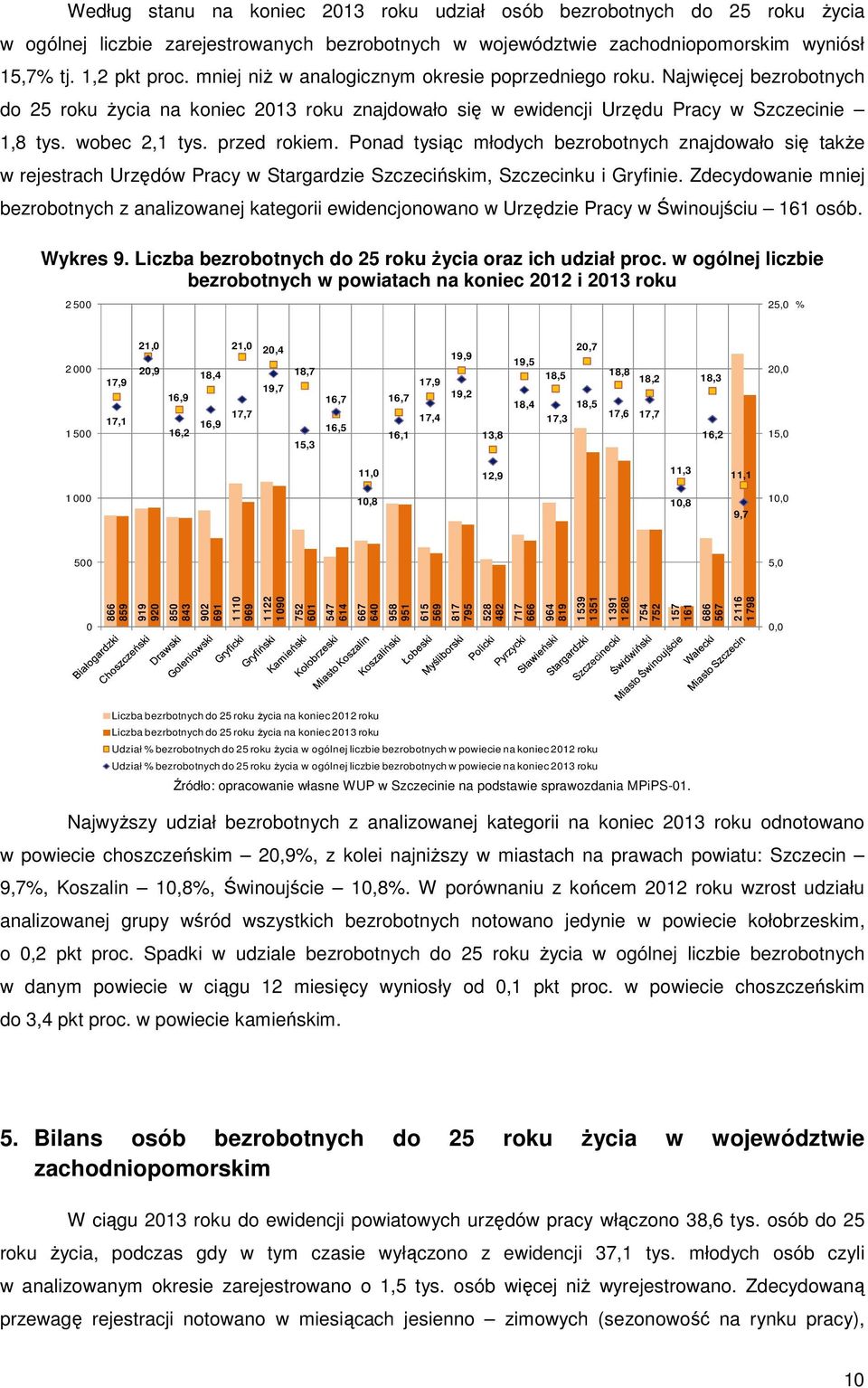 przed rokiem. Ponad tysiąc młodych bezrobotnych znajdowało się takŝe w rejestrach Urzędów Pracy w Stargardzie Szczecińskim, Szczecinku i Gryfinie.