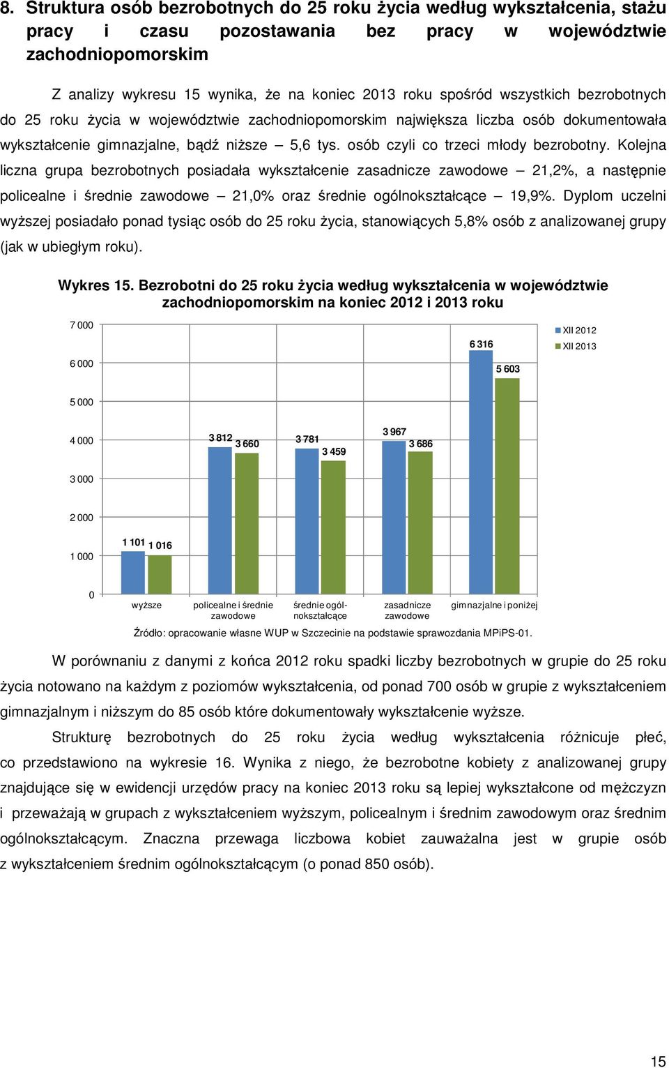 osób czyli co trzeci młody bezrobotny.