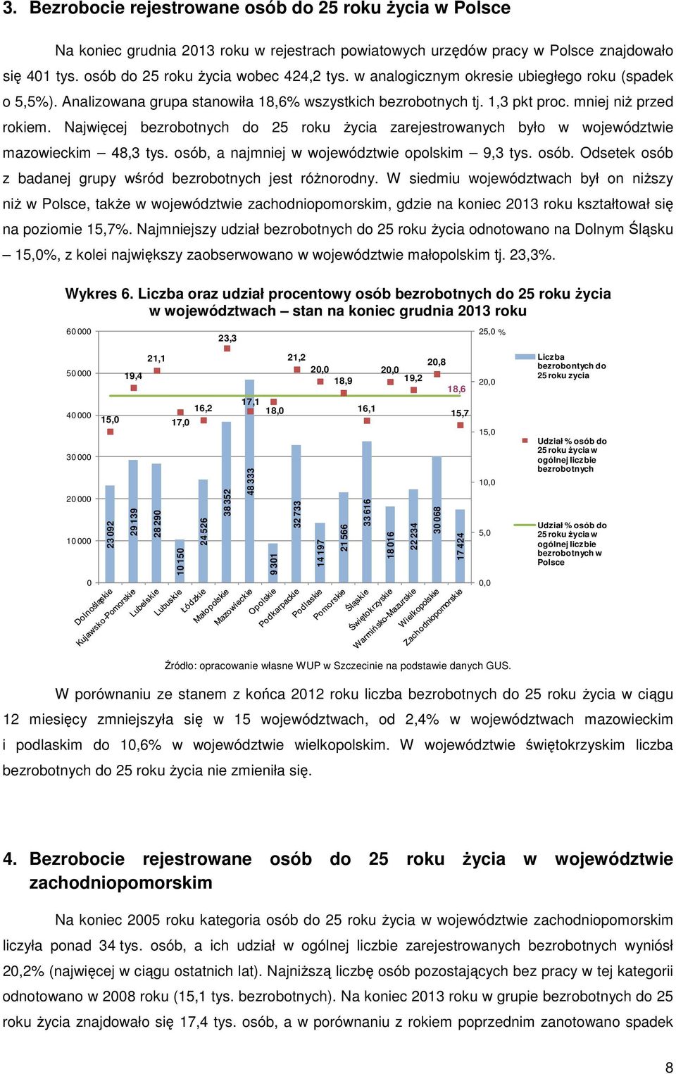 Najwięcej bezrobotnych do 25 roku Ŝycia zarejestrowanych było w województwie mazowieckim 48,3 tys. osób, a najmniej w województwie opolskim 9,3 tys. osób. Odsetek osób z badanej grupy wśród bezrobotnych jest róŝnorodny.