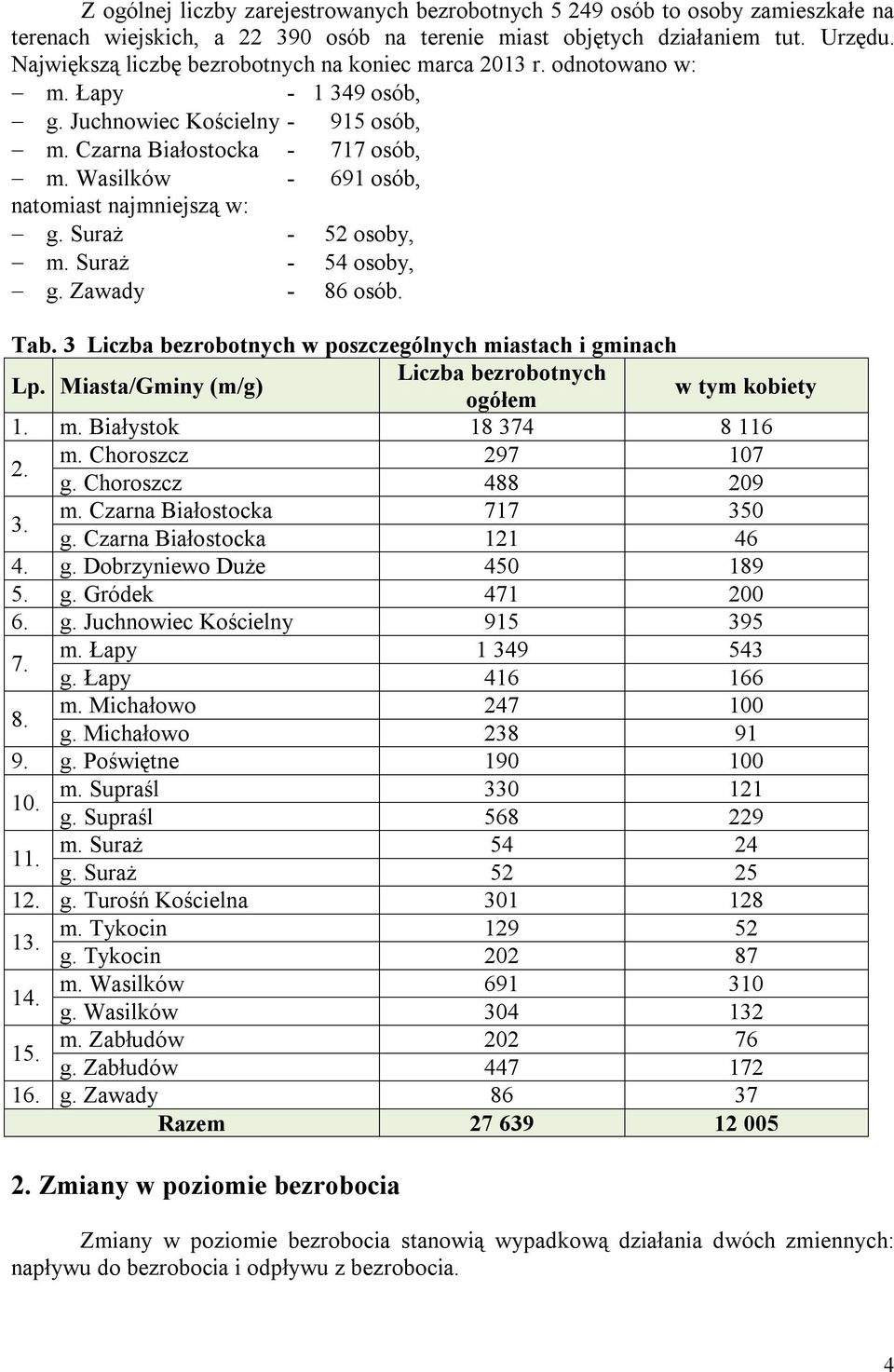 Zawady - 86 osób. Tab. 3 Liczba w poszczególnych miastach i gminach Lp. Miasta/Gminy (m/g) Liczba ogółem w tym kobiety 1. m. Białystok 18 374 8 116 2. m. Choroszcz 297 107 g. Choroszcz 488 209 3. m. Czarna Białostocka 717 350 g.