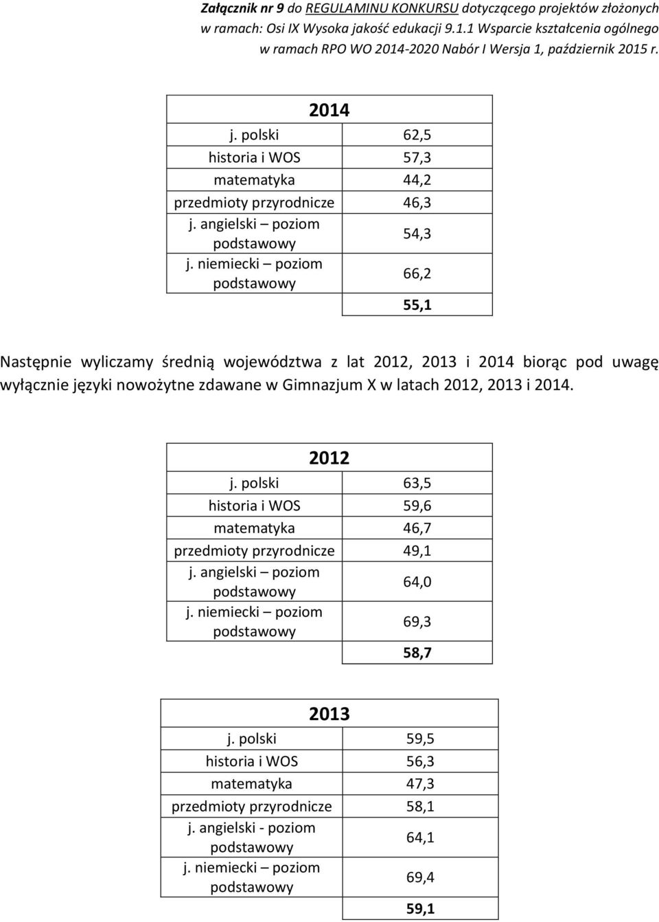 języki nowożytne zdawane w Gimnazjum X w latach 2012, 2013 i 2014. 2012 j.