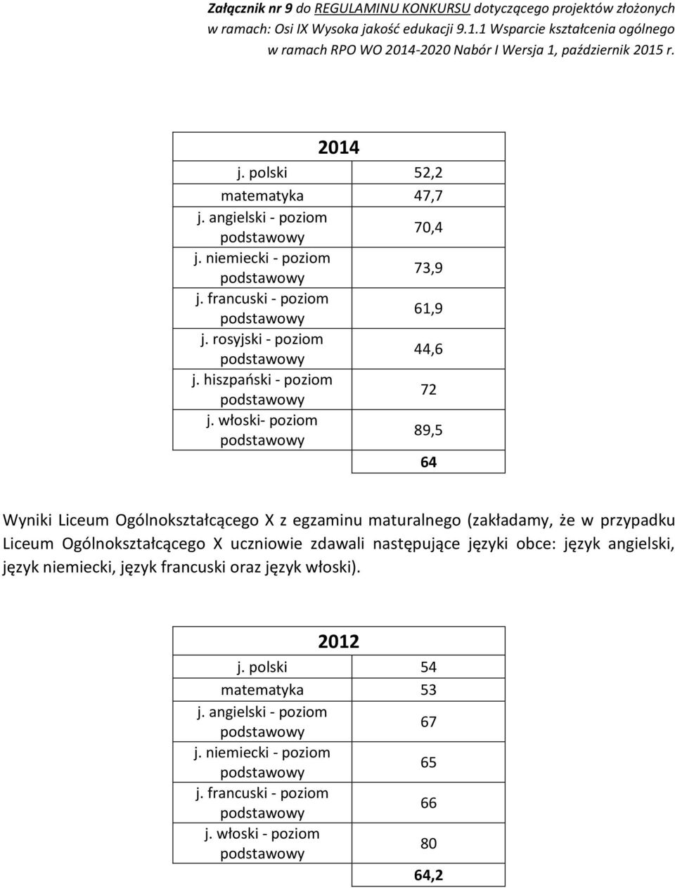 włoski- poziom 89,5 64 Wyniki Liceum Ogólnokształcącego X z egzaminu maturalnego (zakładamy, że w przypadku Liceum