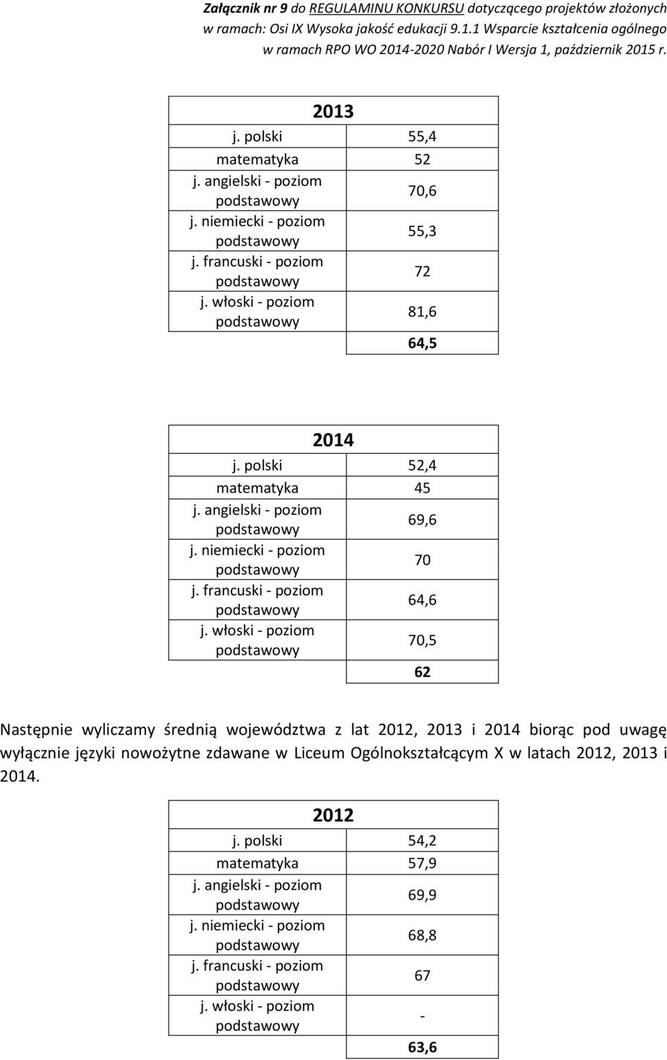 włoski - poziom 70,5 62 Następnie wyliczamy średnią województwa z lat 2012, 2013 i 2014 biorąc pod uwagę wyłącznie języki nowożytne