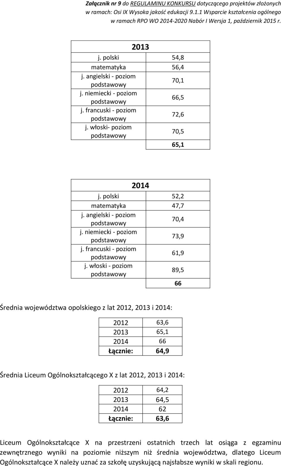 włoski - poziom 89,5 66 Średnia województwa opolskiego z lat 2012, 2013 i 2014: 2012 63,6 2013 65,1 2014 66 Łącznie: 64,9 Średnia Liceum Ogólnokształcącego X z lat 2012,