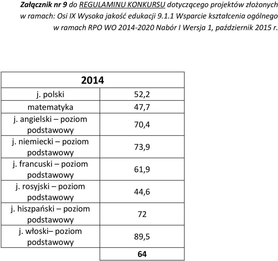 francuski poziom 61,9 j.